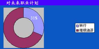 ��δ���IӋ��