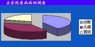 ȥ�tԺ���������{��